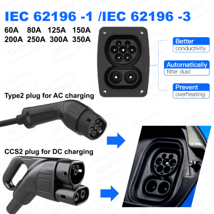 electric vehicle charging socket